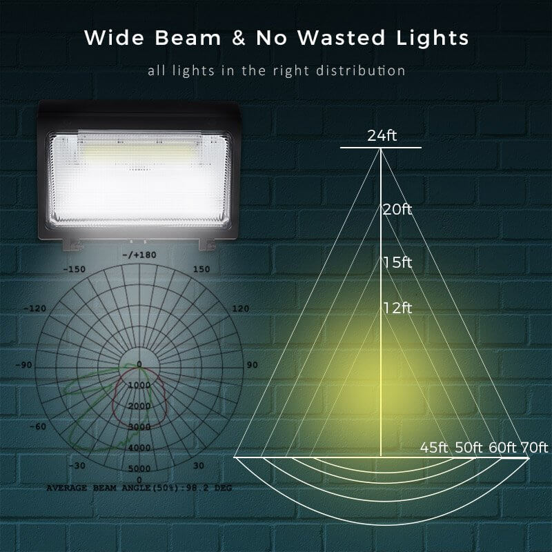 led wall pack with photocell