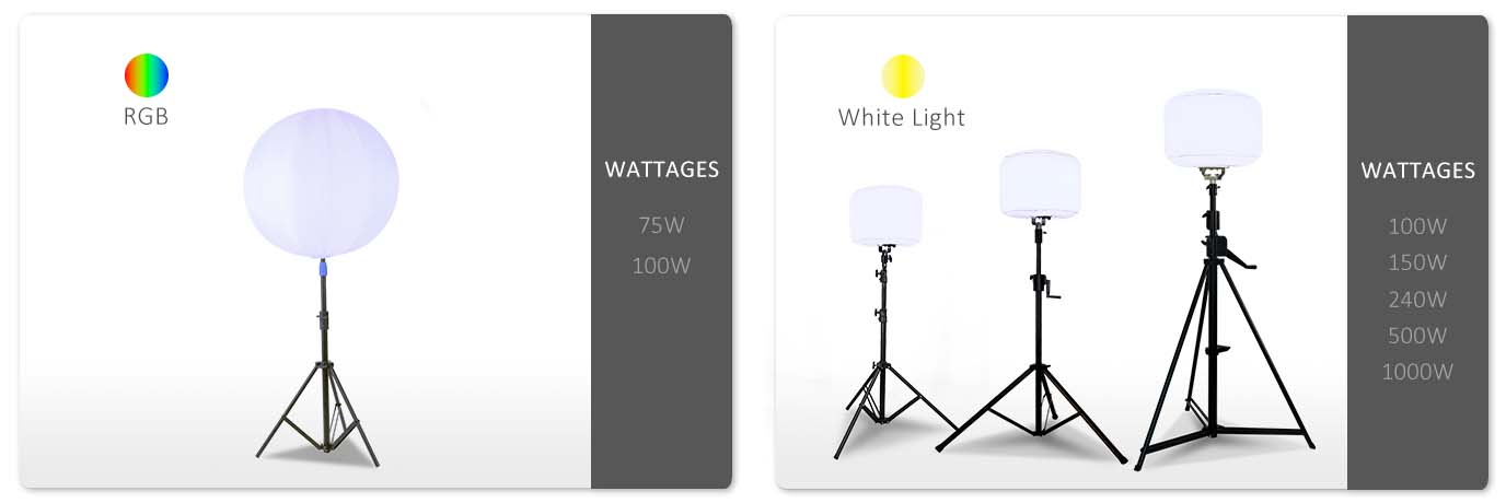 LED balloon light category