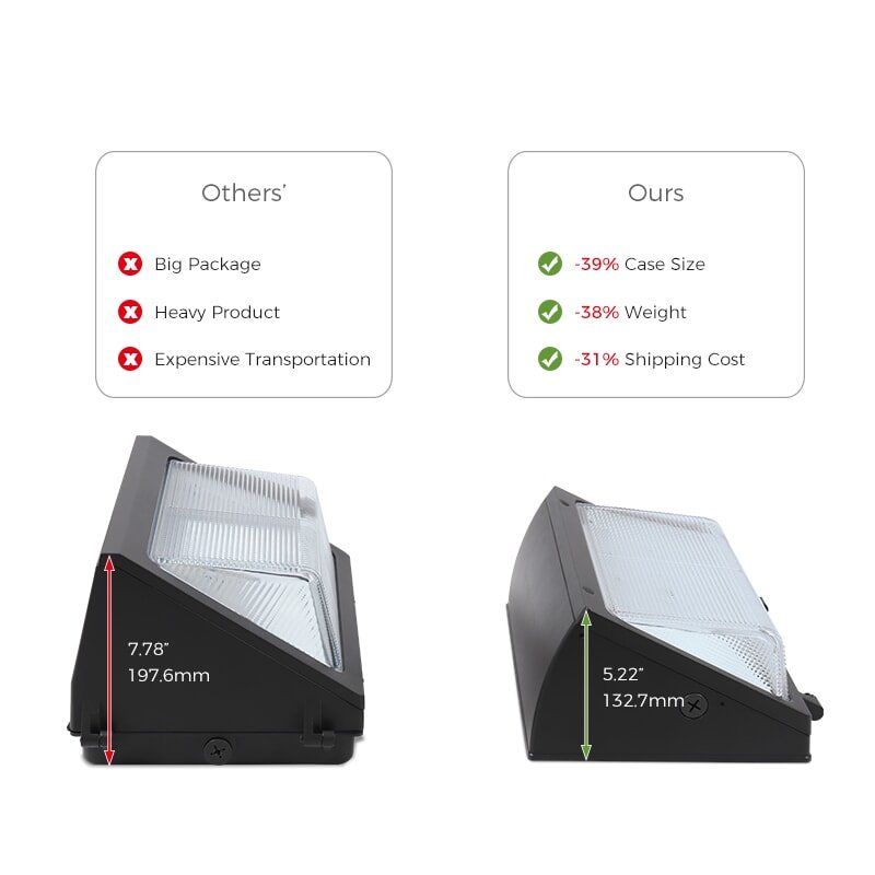 led wall pack 400w equivalent