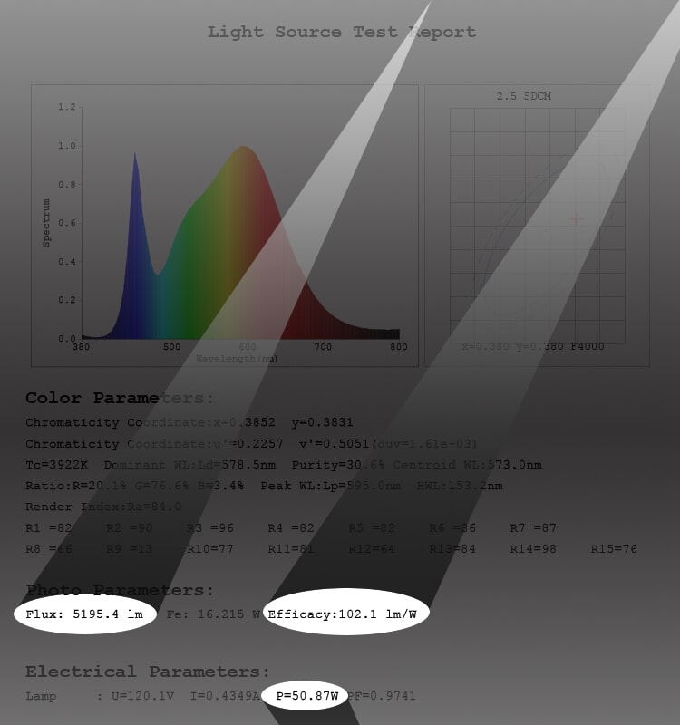 sphere test report sphere test report