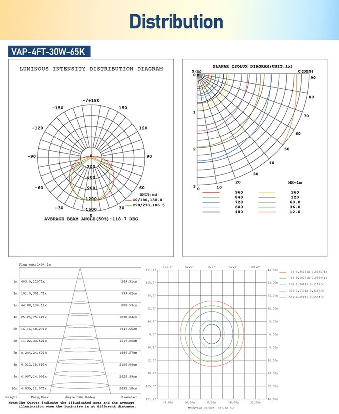 LED Vapor Tight Light Detail 7