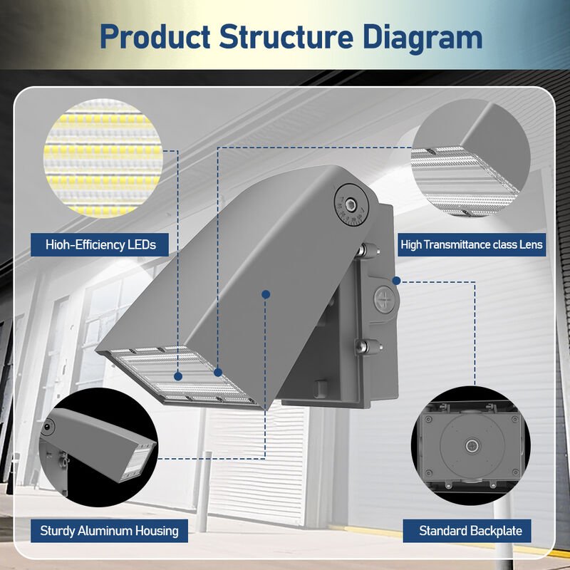 LED Wall Pack Side View