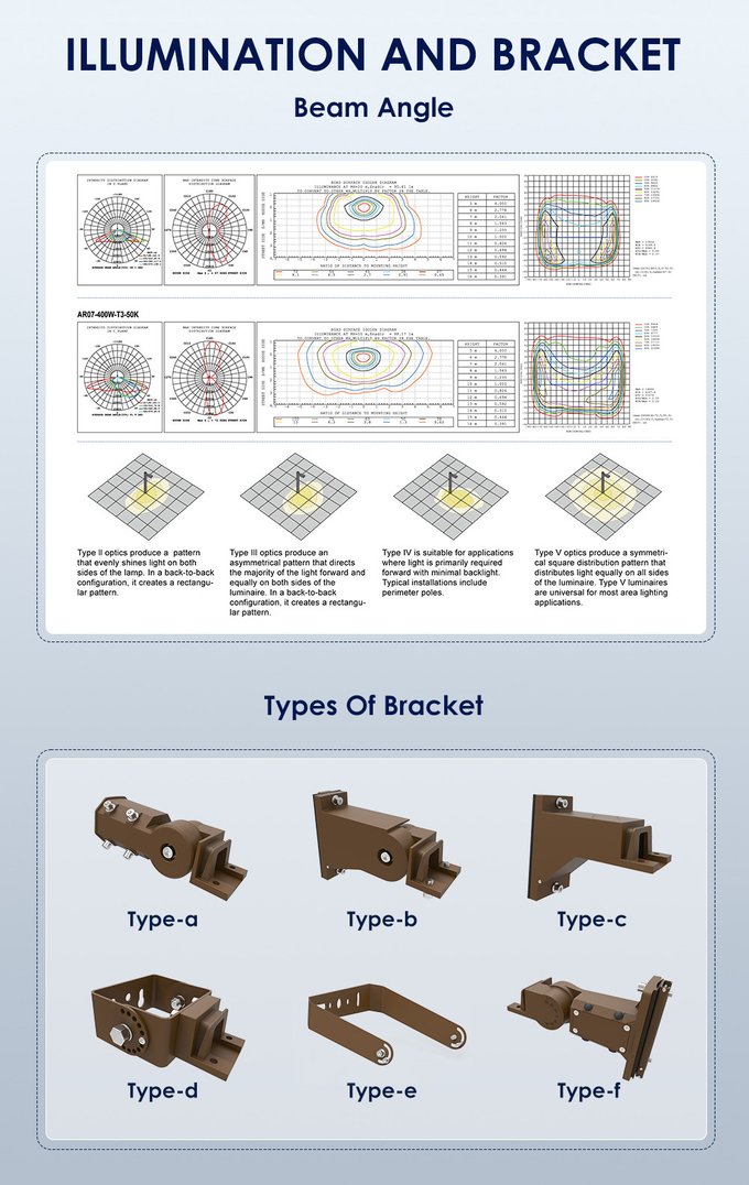 LED Shoebox Light Detail