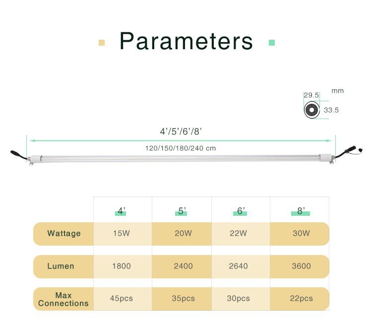 Harolux T9 Series LED Freezer Light Detail 2